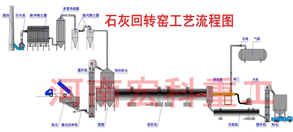 石灰回转窑工艺流程详细图