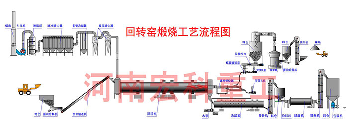 石灰石煅烧窑设备工业流程图