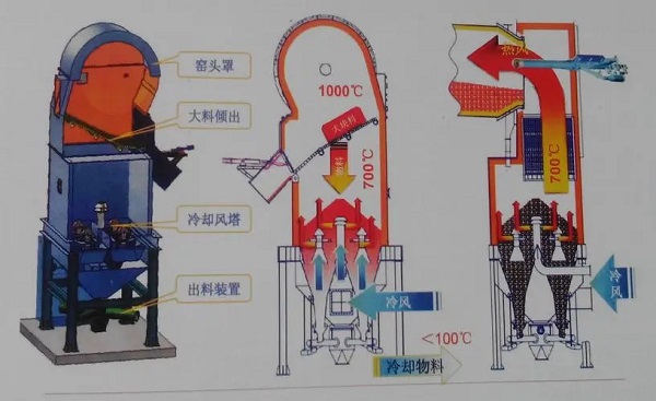 竖式冷却器结构图